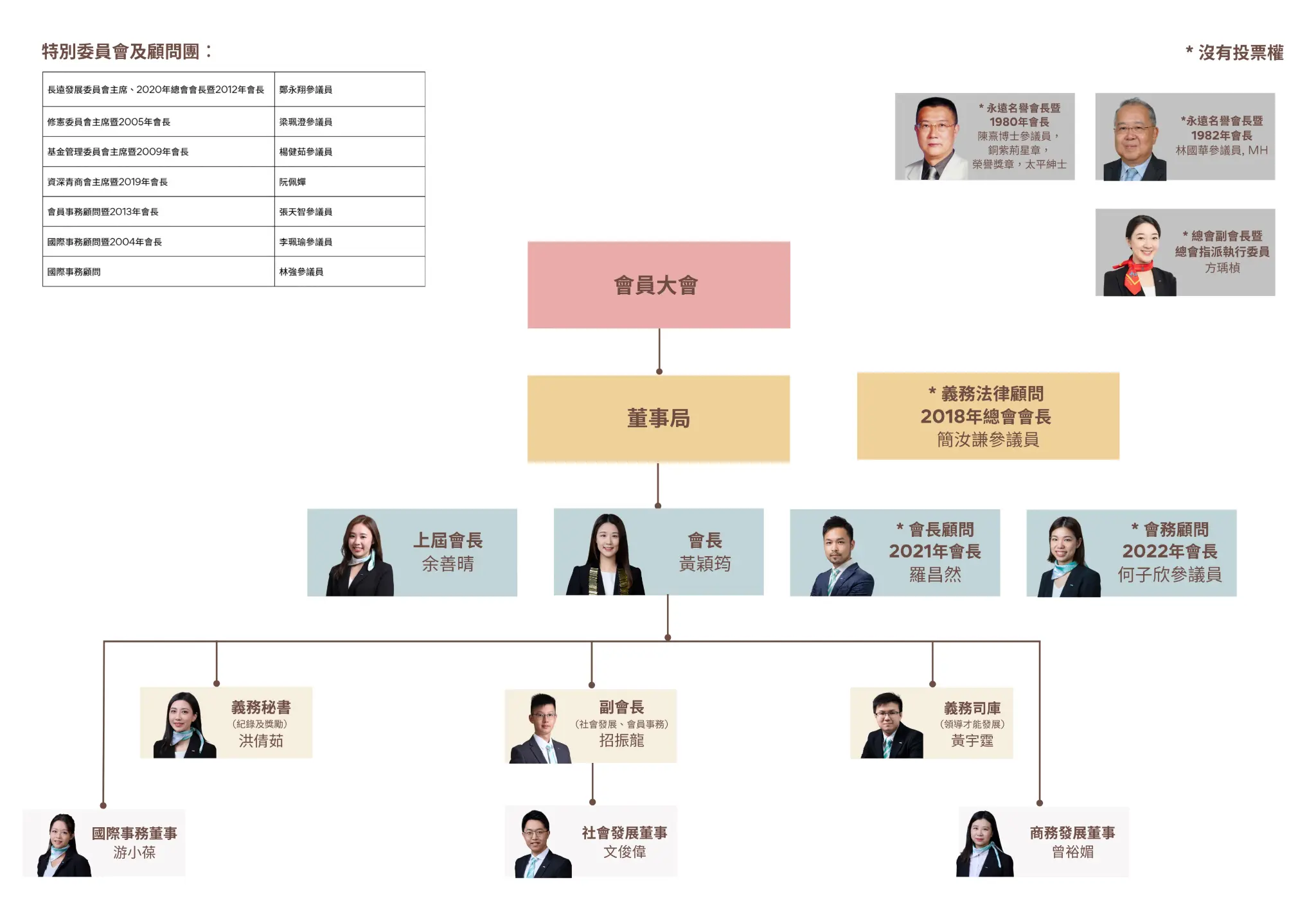 2026 Tai Ping Shan JCI Organization Chart